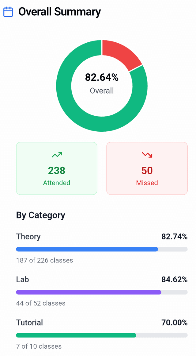 Analytics & Insights